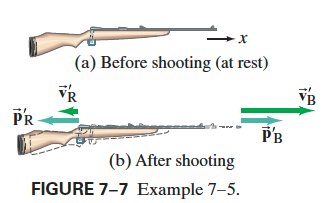 Momentum conservation in nuclear decay