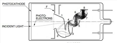 Photomultiplier tube schematic