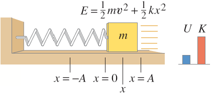 Mixed energy at intermediate position