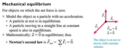 Sum of force components equals zero in equilibrium