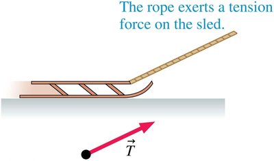 Tension force exerted by a rope on a sled