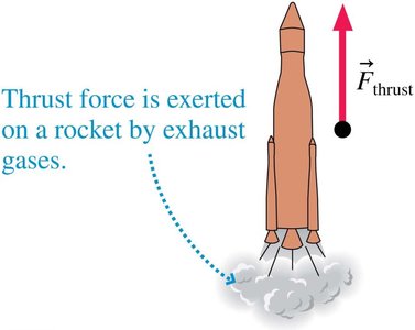 Thrust force on a rocket