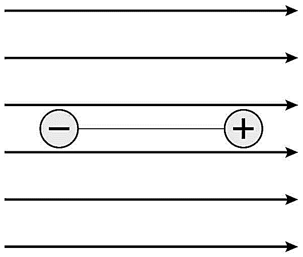 Dipole in a uniform electric field