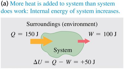 More heat is added to system than system does work: Internal energy of system increases.