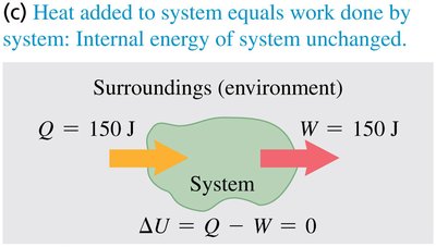 Heat added to system equals work done by system: Internal energy of system unchanged.
