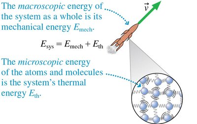 Macroscopic and microscopic energy diagram