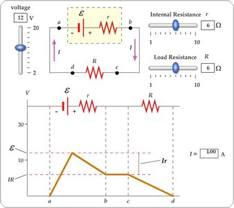 Circuit diagram showing a battery with internal resistance and the resulting voltage drop