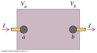 Formulas for electrical power in terms of current, voltage, and resistance