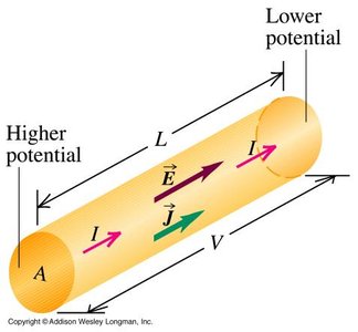 Current density, electric field, and current directions in a conductor