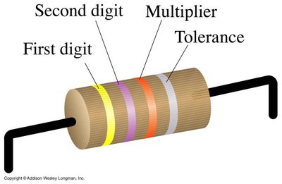 Resistor with color bands indicating resistance value