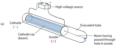 Cathode ray tube setup
