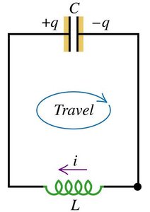 LC circuit diagram