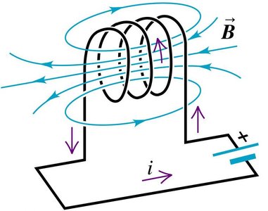 Self-inductance in a coil