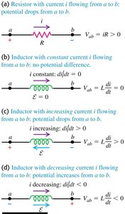 Potential across resistor and inductor for different current conditions