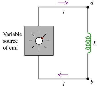 Circuit with variable emf source and inductor