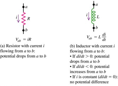 Potential across resistor and inductor: summary