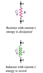 Energy dissipation in resistor vs. energy storage in inductor