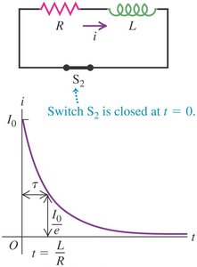 Current decay in RL circuit