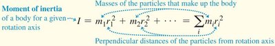 Moment of inertia formula