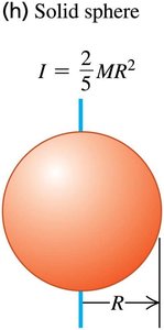Solid sphere moment of inertia