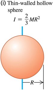 Thin-walled hollow sphere moment of inertia