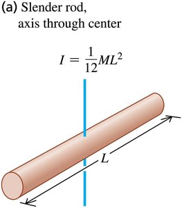 Slender rod, axis through center