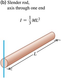 Slender rod, axis through one end