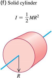 Solid cylinder moment of inertia