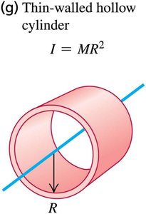 Thin-walled hollow cylinder moment of inertia