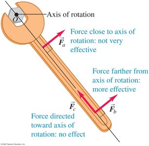 Torque produced by forces at different positions on a wrench