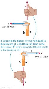 Right-hand rule for torque direction