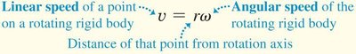 Relationship between linear speed and angular speed