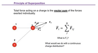 Principle of superposition for electric forces