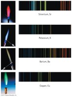 Spectral lines of various elements