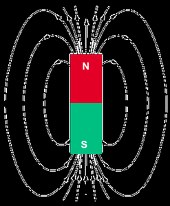 Induced current opposes change in magnetic field