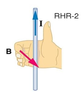 Right-Hand Rule for solenoid