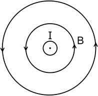 Magnetic field around a current-carrying wire