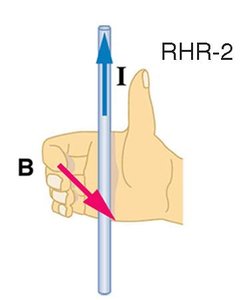 Right-Hand Rule for magnetic field direction