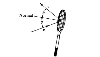 Tennis ball rebounding from racquet