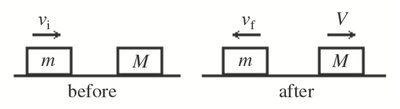 Elastic collision between two blocks