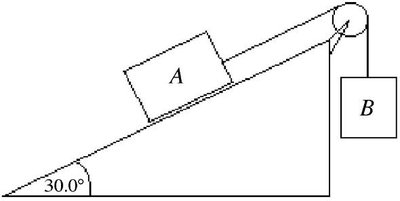 Two-block pulley system with incline