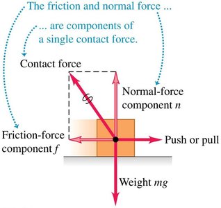 Contact force components: friction and normal force