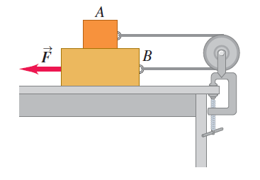 Free-body diagrams for crate under static and kinetic friction