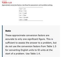 Approximate conversion factors table