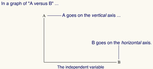 Graph axes explanation