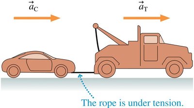 Car and truck connected by a rope: acceleration constraint