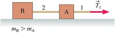 Two blocks connected by a string over a pulley