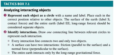 Tactics Box 7.1: Analyzing interacting objects, steps 1-2