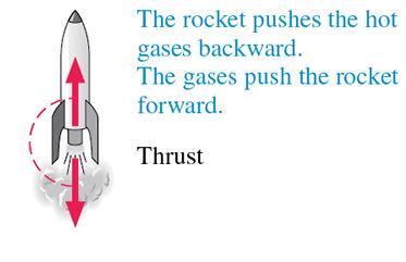 Rocket propulsion: thrust from action-reaction forces