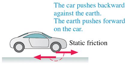 Car propulsion: static friction as the forward force